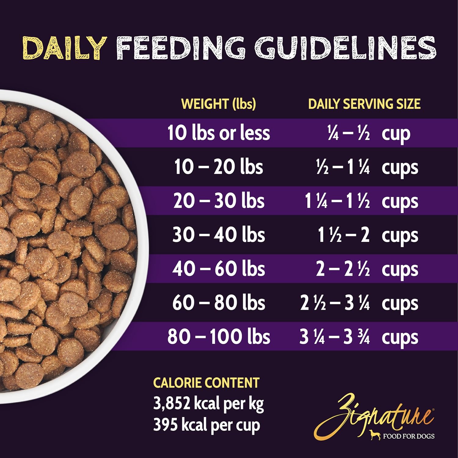 Zignature Dog 12.5Lb Select Cut Turky