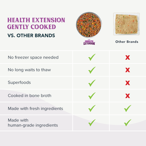 Gently Cooked Grain Free Salmon Recipe: 9oz pouch 5 pack